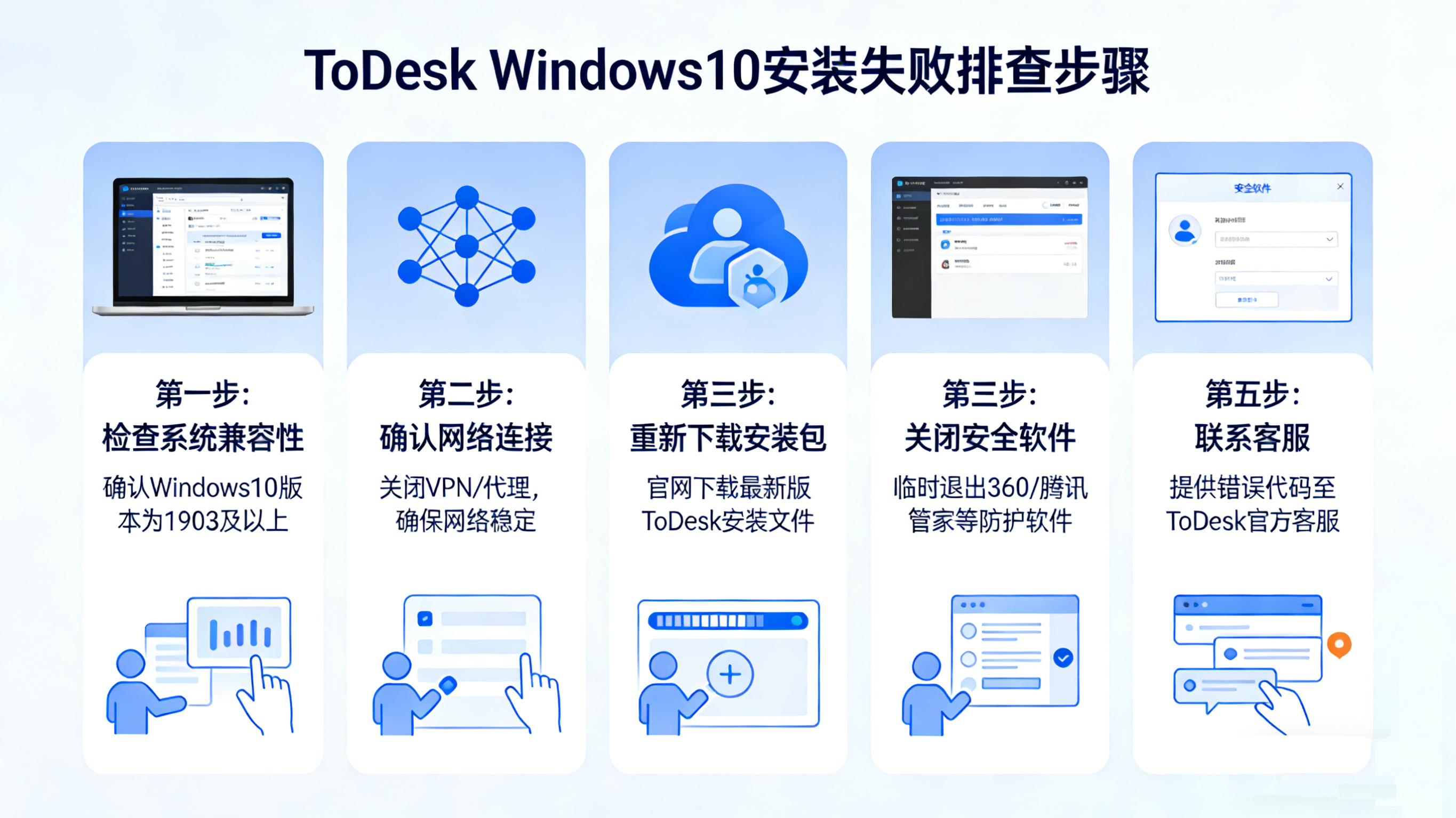 ToDesk Windows10 免费版下载 2026：官方正版获取 + 安装避坑 + 实操技巧插图2